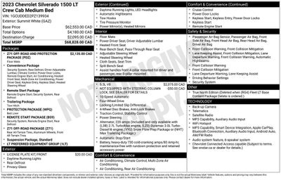 2023 Chevrolet Silverado 1500 LT LT1